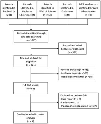 The Efficacy and Safety of Rituximab for Childhood Steroid-Dependent Nephrotic Syndrome: A Systematic Review and Meta-Analysis